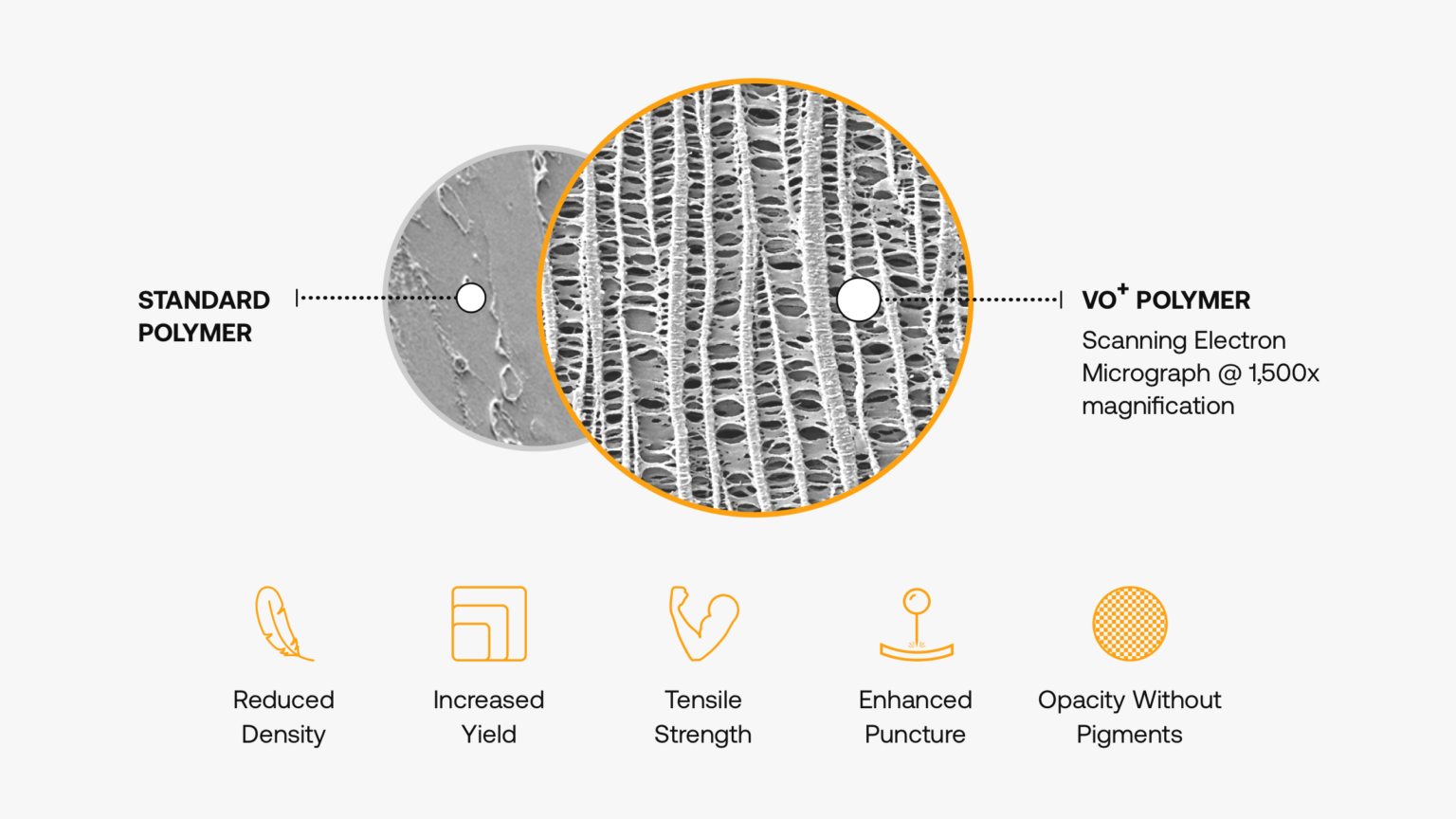 VO+Technology - VOID Technologies